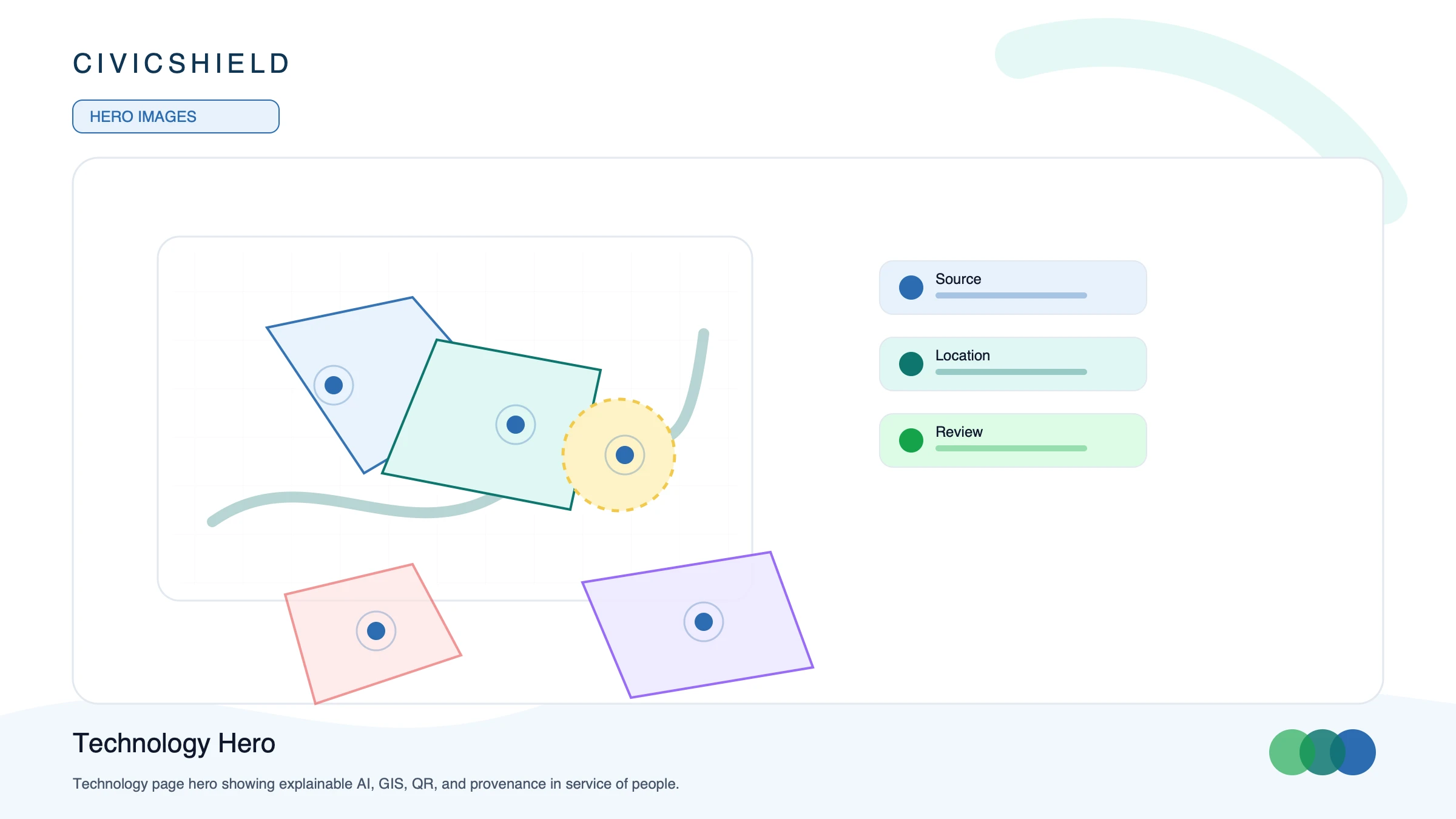Civic technology interface connects sources, maps, QR delivery, and explainable context.