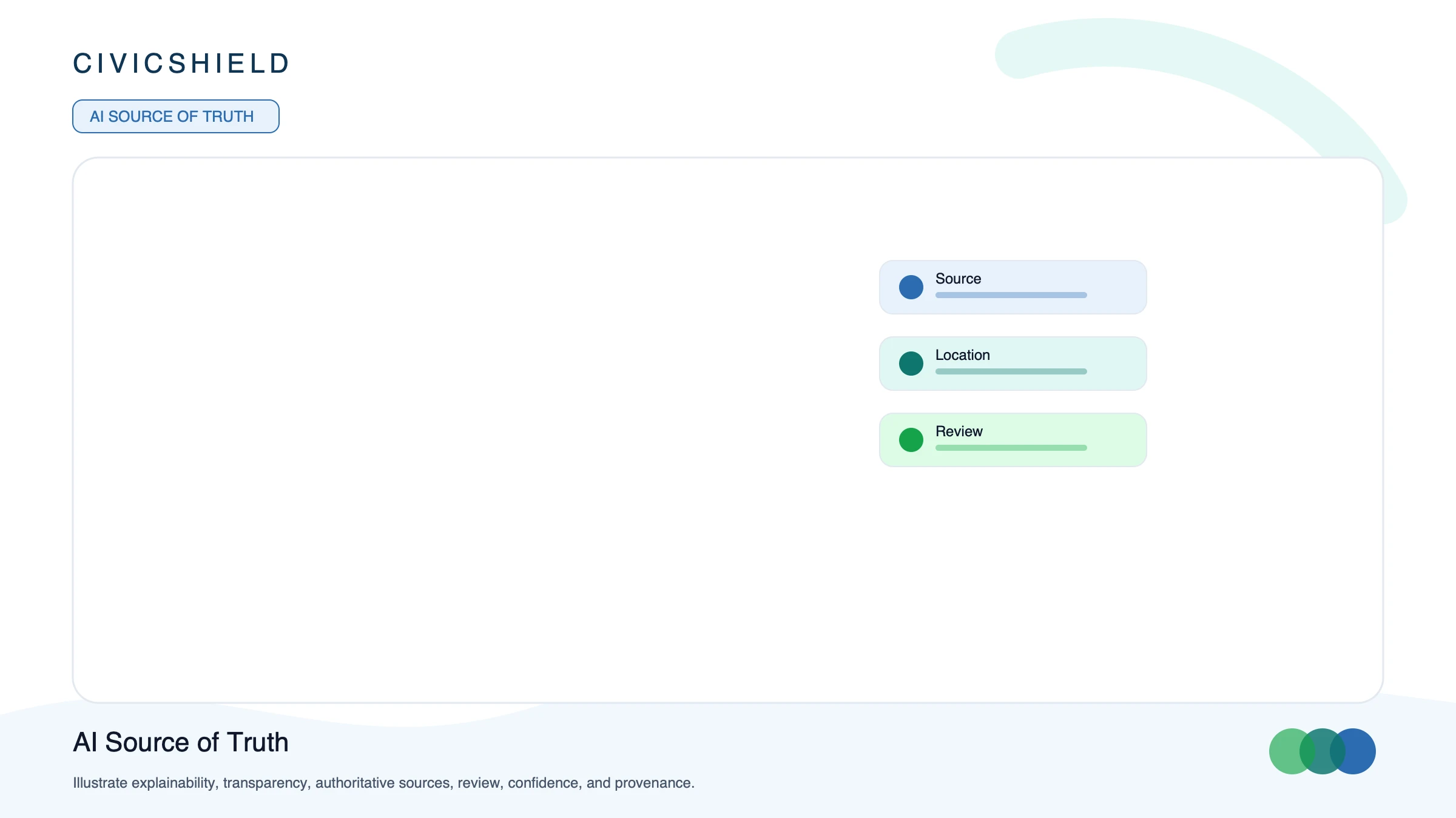 Source-of-truth system connects reviewed sources to explainable public context.