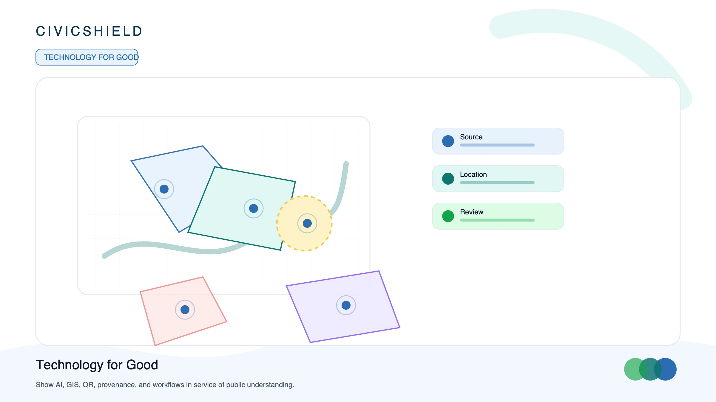 Human-centered civic technology connects maps, sources, QR information, and public workflows.